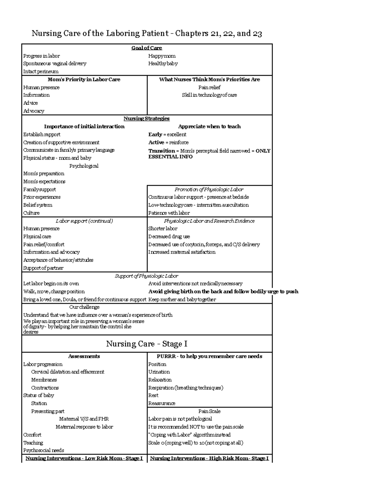 Nursing Care for the Laboring Patient - 517 Vaginal bleeding Do not ...