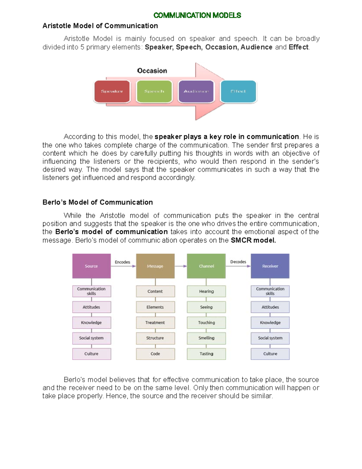 Purposive Communication- Models Of Communication - Aristotle Model Of ...