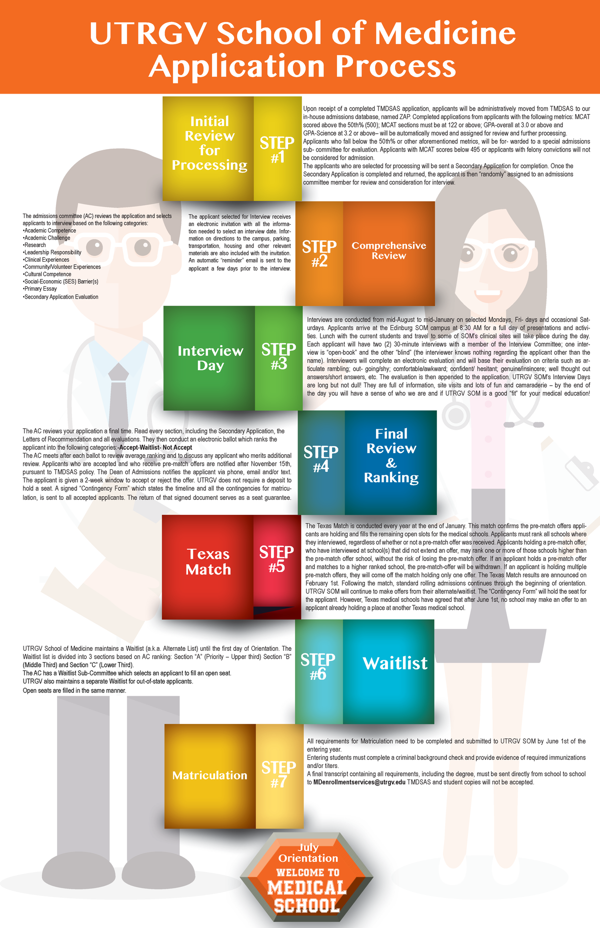 Utrgv School Of Medicine Application Process Initial Review for Processing STEP 1 UTRGV