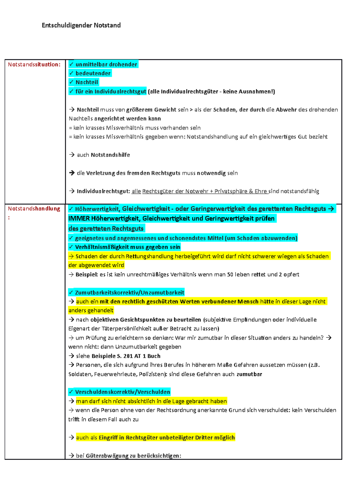 Unterschied Rechtfertigender Und Entschuldigender Notstand Entschuldigender Notstand - Prüfungsschritte - Entschuldigender