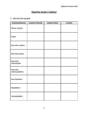 BIO 103 Lecture 1–Scientific Method, Char of Life 22F PDF - BIO 103 ...