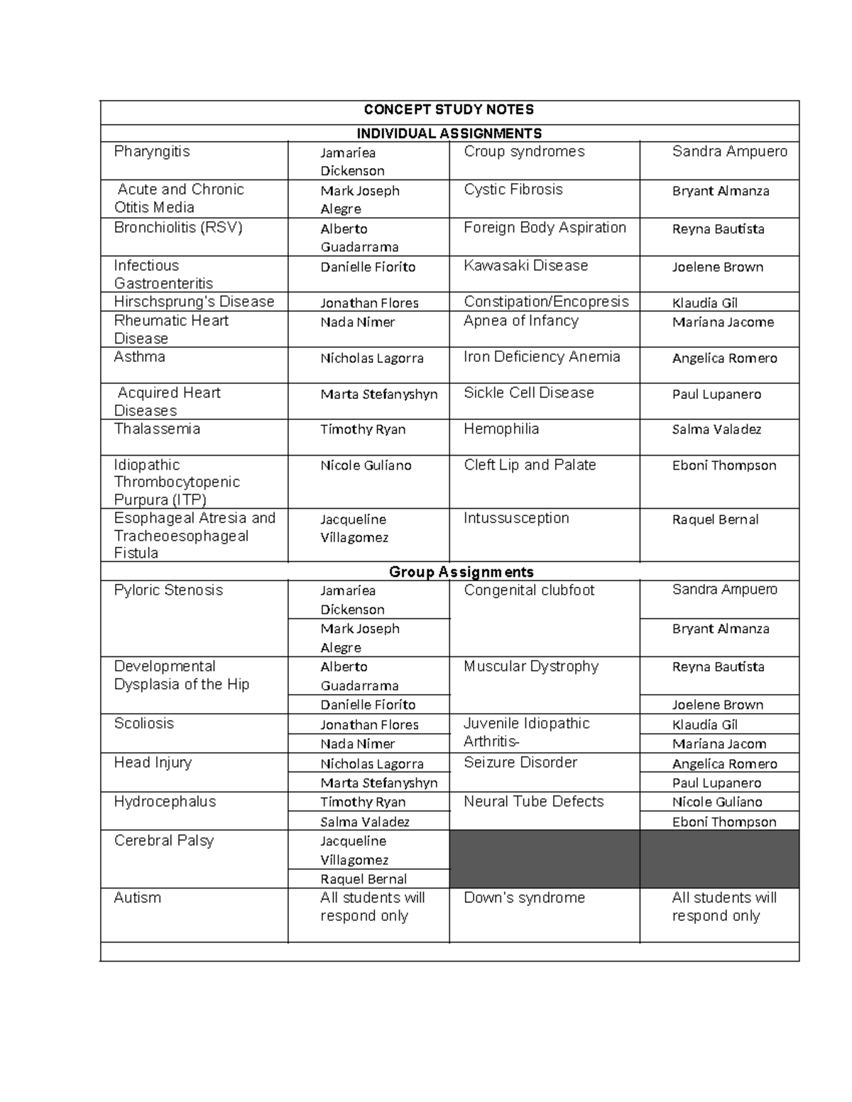 NUR 213 Concept Notes assignments Spring 2024 - CONCEPT STUDY NOTES ...