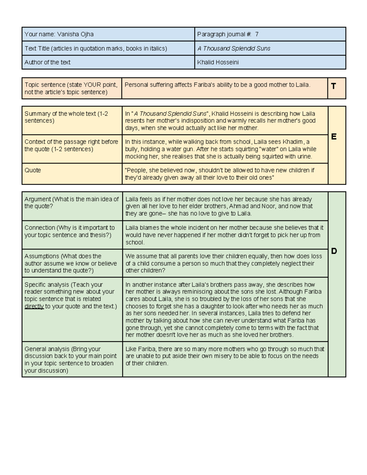 Paragraph Journal 7 - Your name: Vanisha Ojha Paragraph journal #: 7 ...