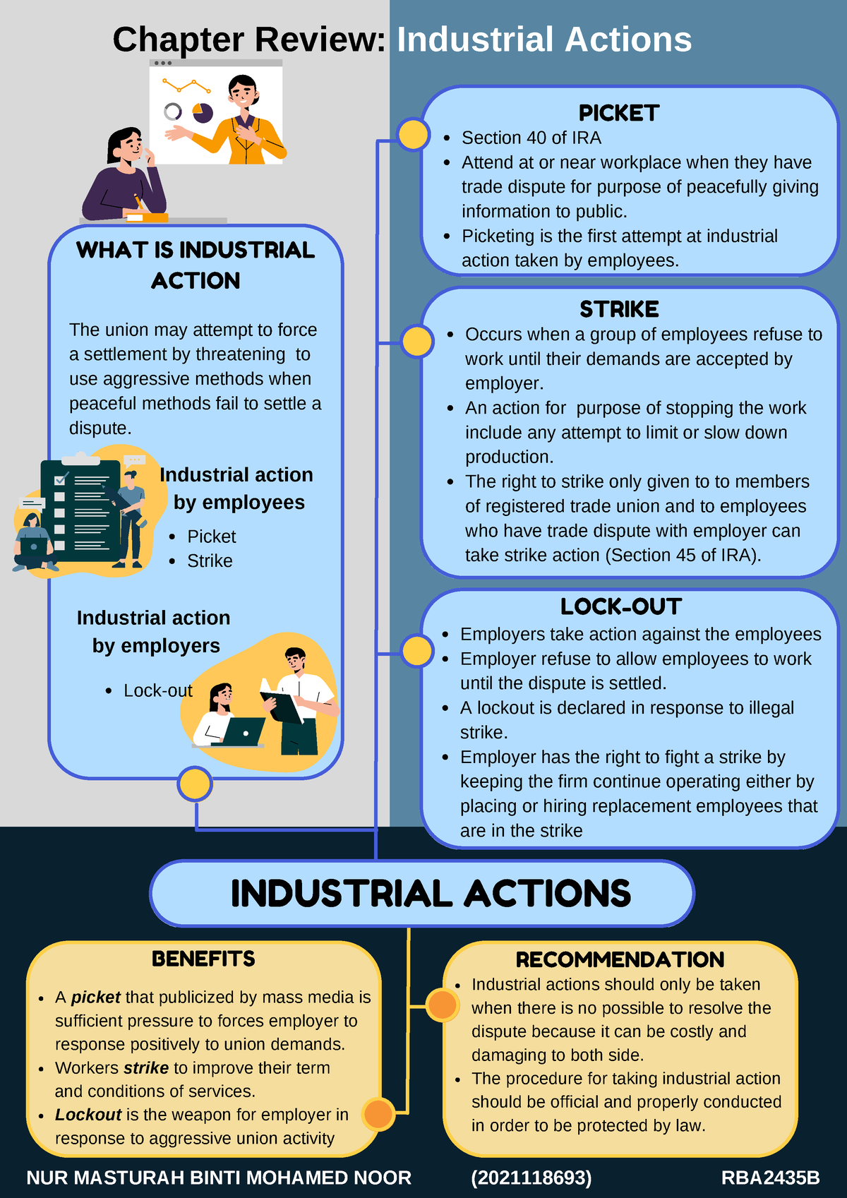 individual-infographic-chapter-review-what-is-industrial-action-the