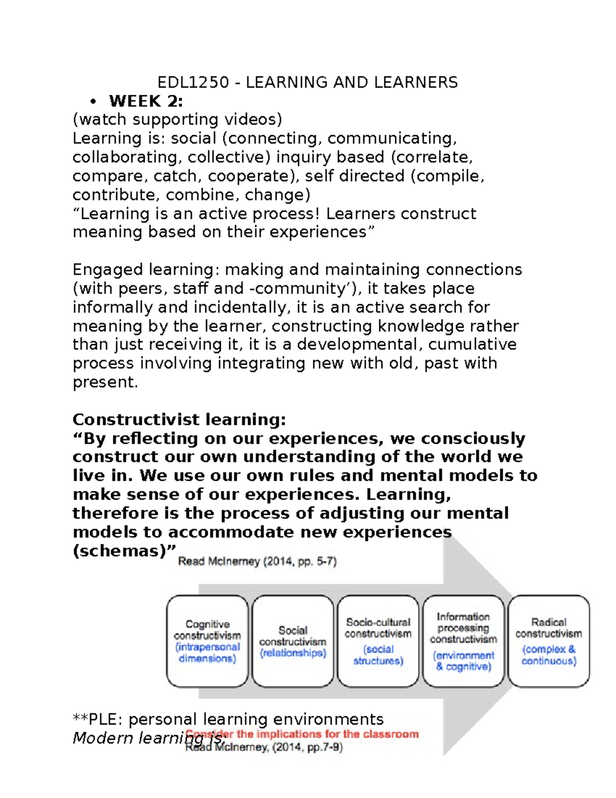 Week 2 - Lecture notes 2 - EDL1250 LEARNING AND LEARNERS WEEK 2: (watch ...