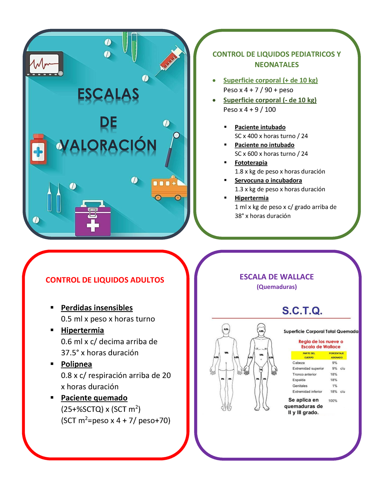 Escalas Valoración Enfermería Pdf Superficie Corporal De 10 Kg Peso X 4 7 90 Peso 5653