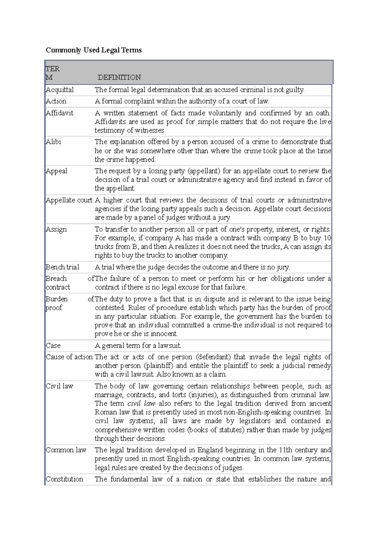 commonly-used-legal-terms-commonly-used-legal-terms-ter-m-definition