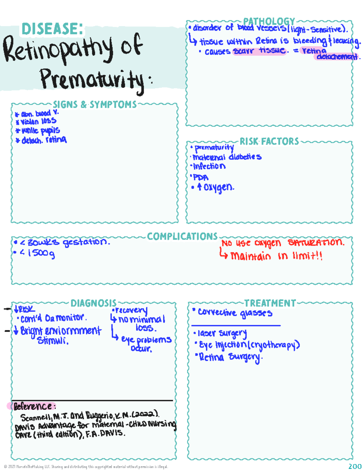 Retinopathy Of Prematurity - RISK FACTORSRISK FACTORS SIGNS ...