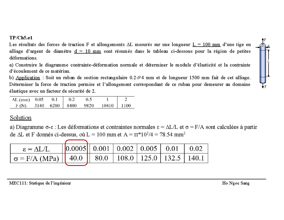 TP#67 Chap5 - tp lab - ####### MEC111: Statique de l’ingénieur Ho Ngoc ...