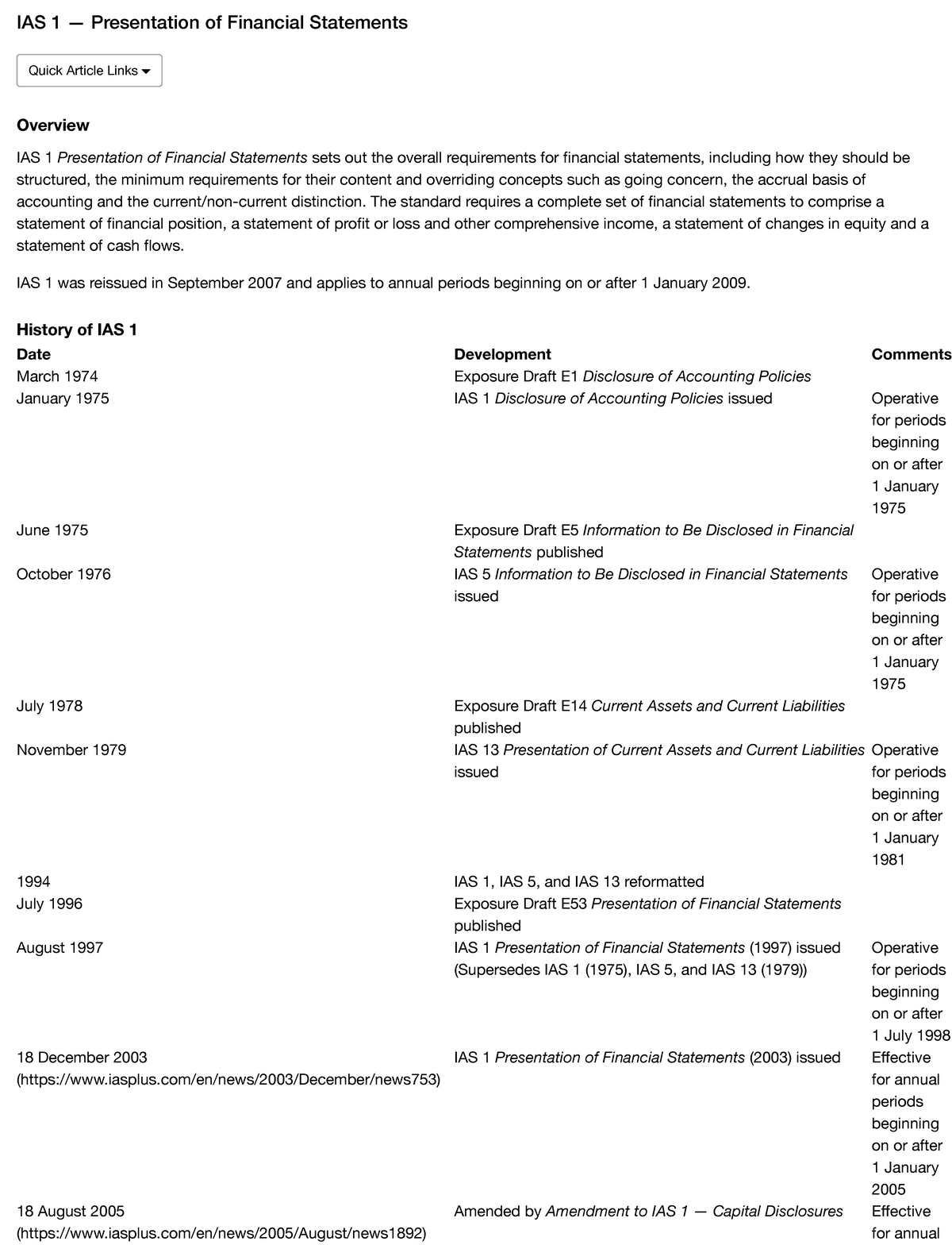 amendments to ias 1 presentation of financial statements