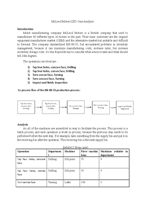 Finals Notes - Chapter 4 – Process configurations process management ...
