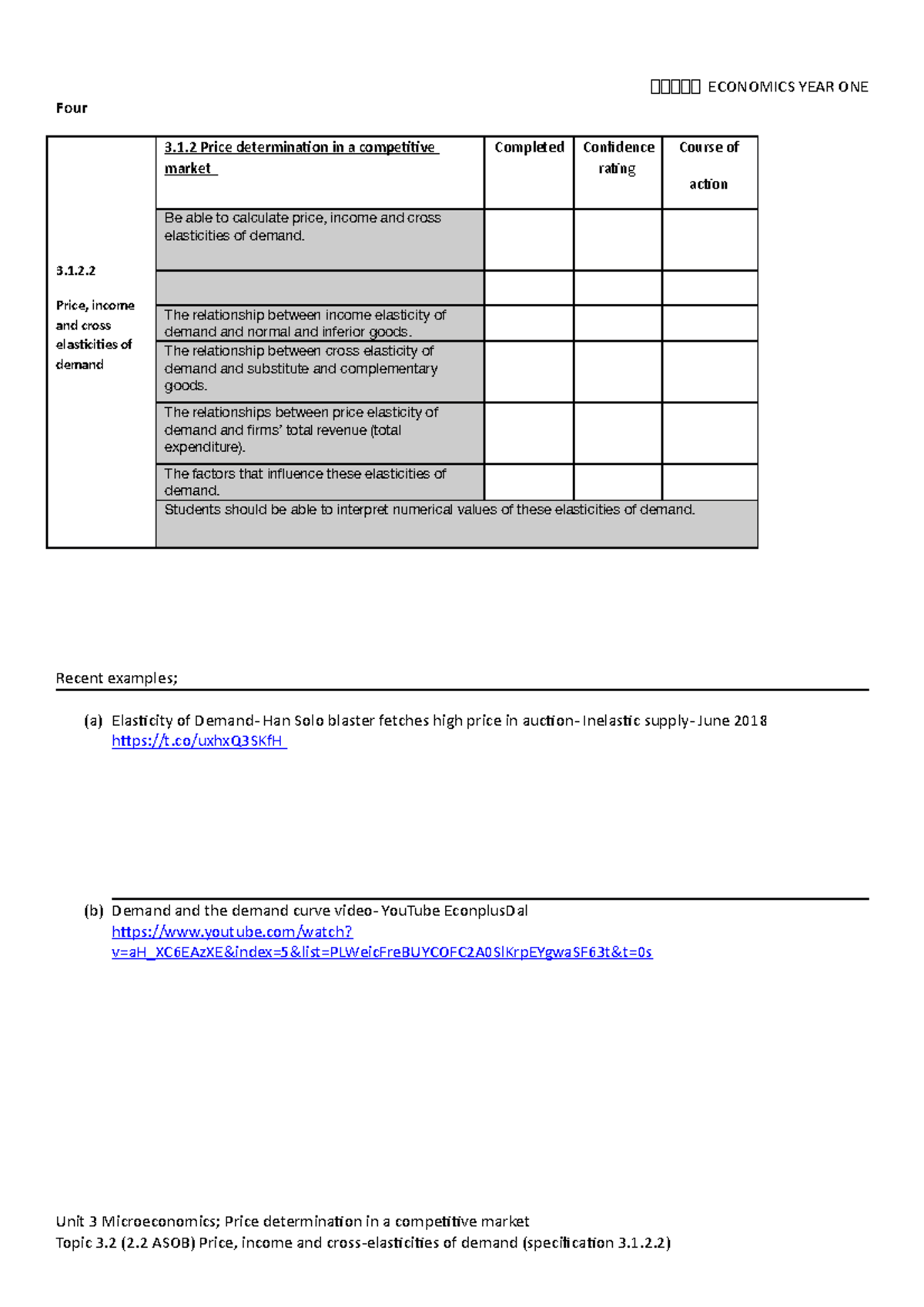 04 Demand Elasticities Four 3 1 Price Income And Cross Elasiciies Of Demand 3 1 Price Studocu