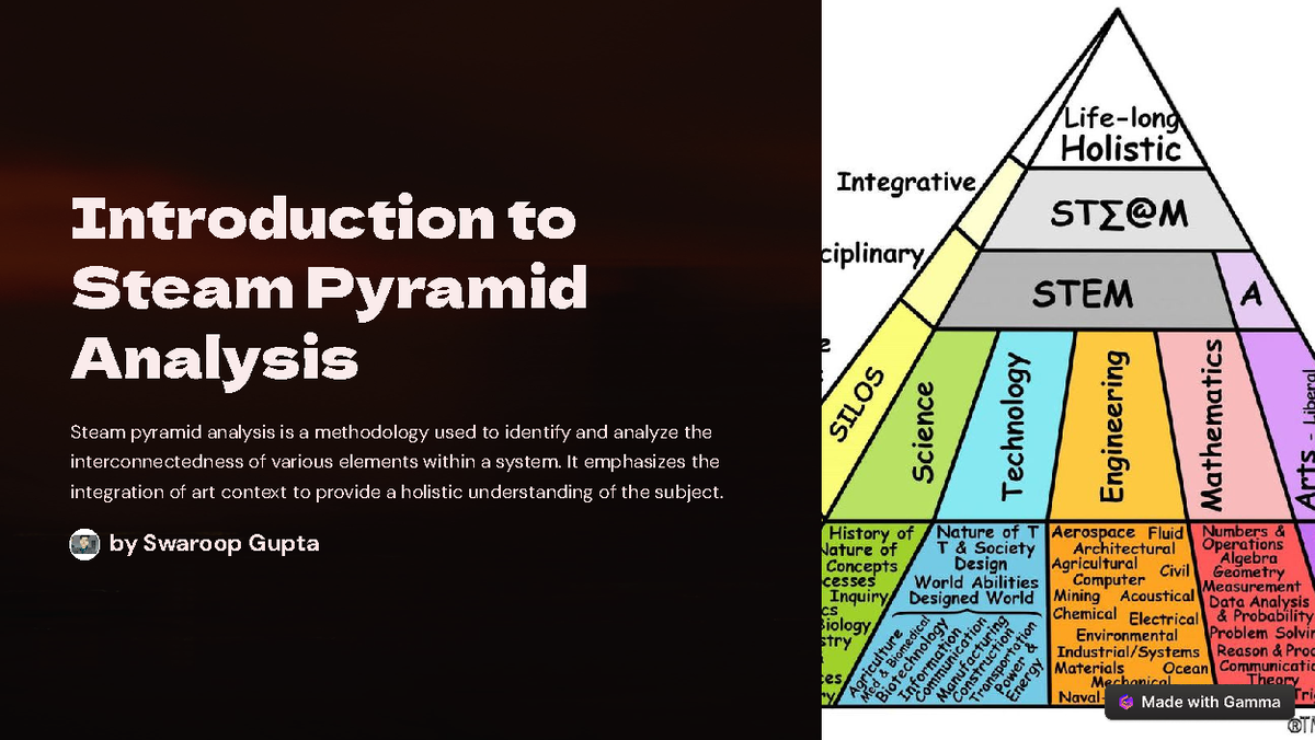 Introduction To Steam Pyramid Analysis - Introduction To Steam Pyramid 