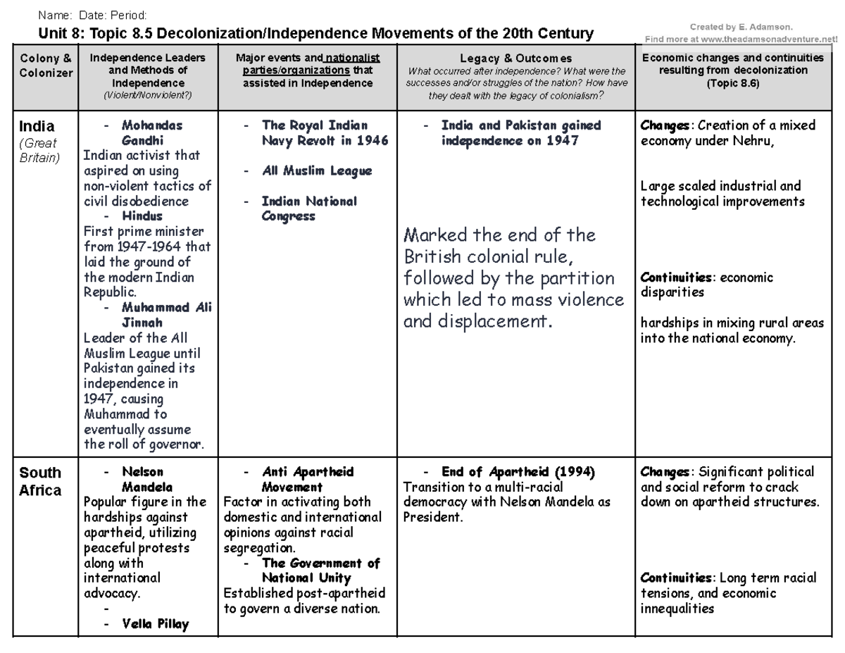 Decolonization Graphic Organizer - Name: Date: Period: Unit 8: Topic 8 ...