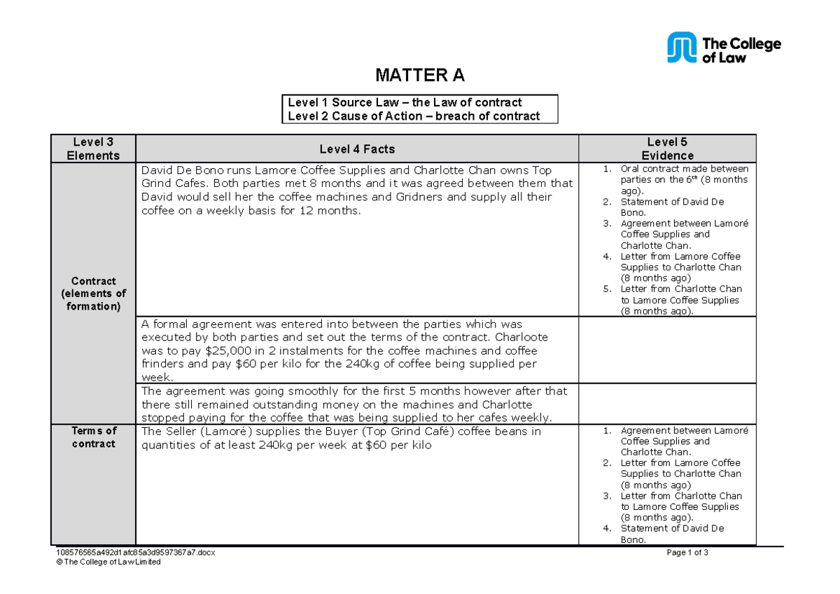 College of Law Civil Litigation Task 1 A1 Proofmaking model MATTER