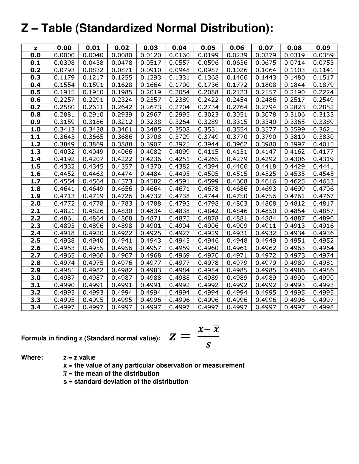 z-table-the-z-table-z-table-standardized-normal-distribution