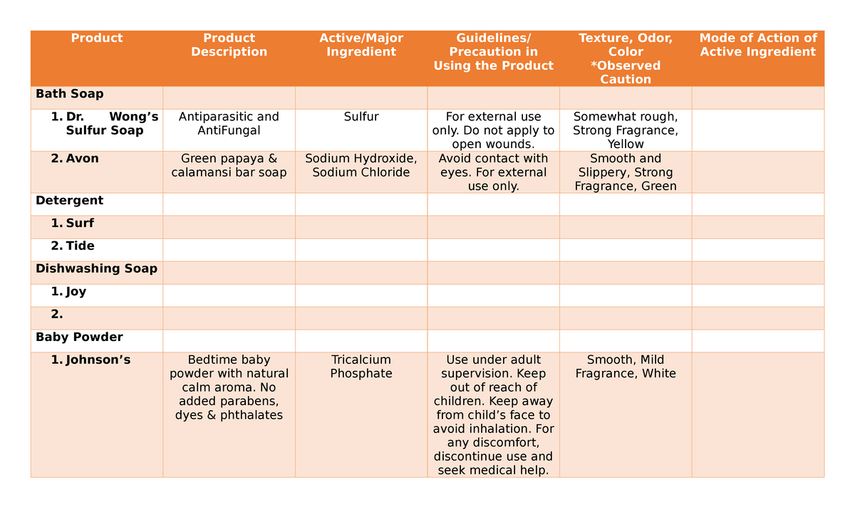 Physical Science Output - Product Product Description Active/Major ...