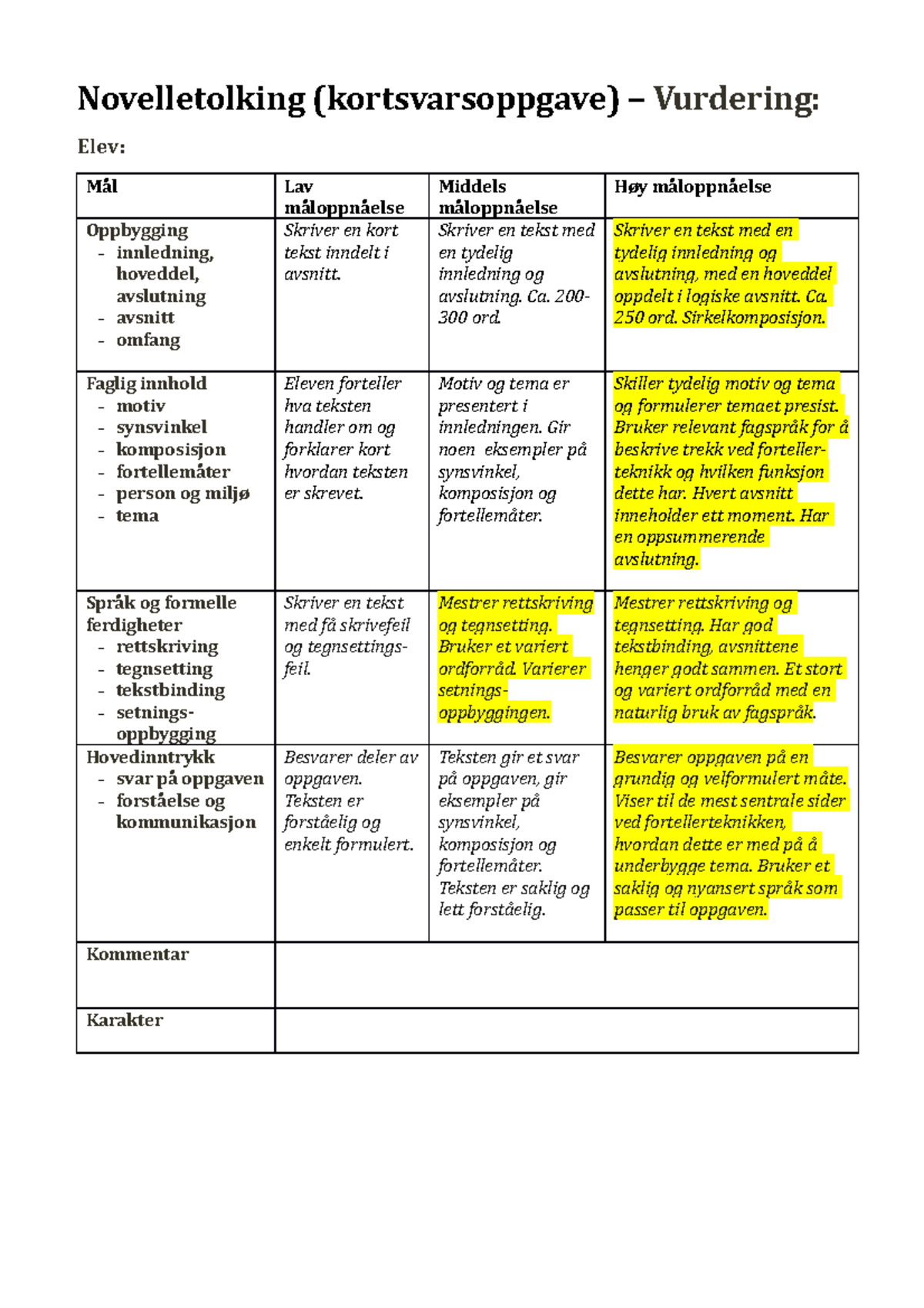 Vurderingskriterier Novelletolking - Novelletolking (kortsvarsoppgave ...