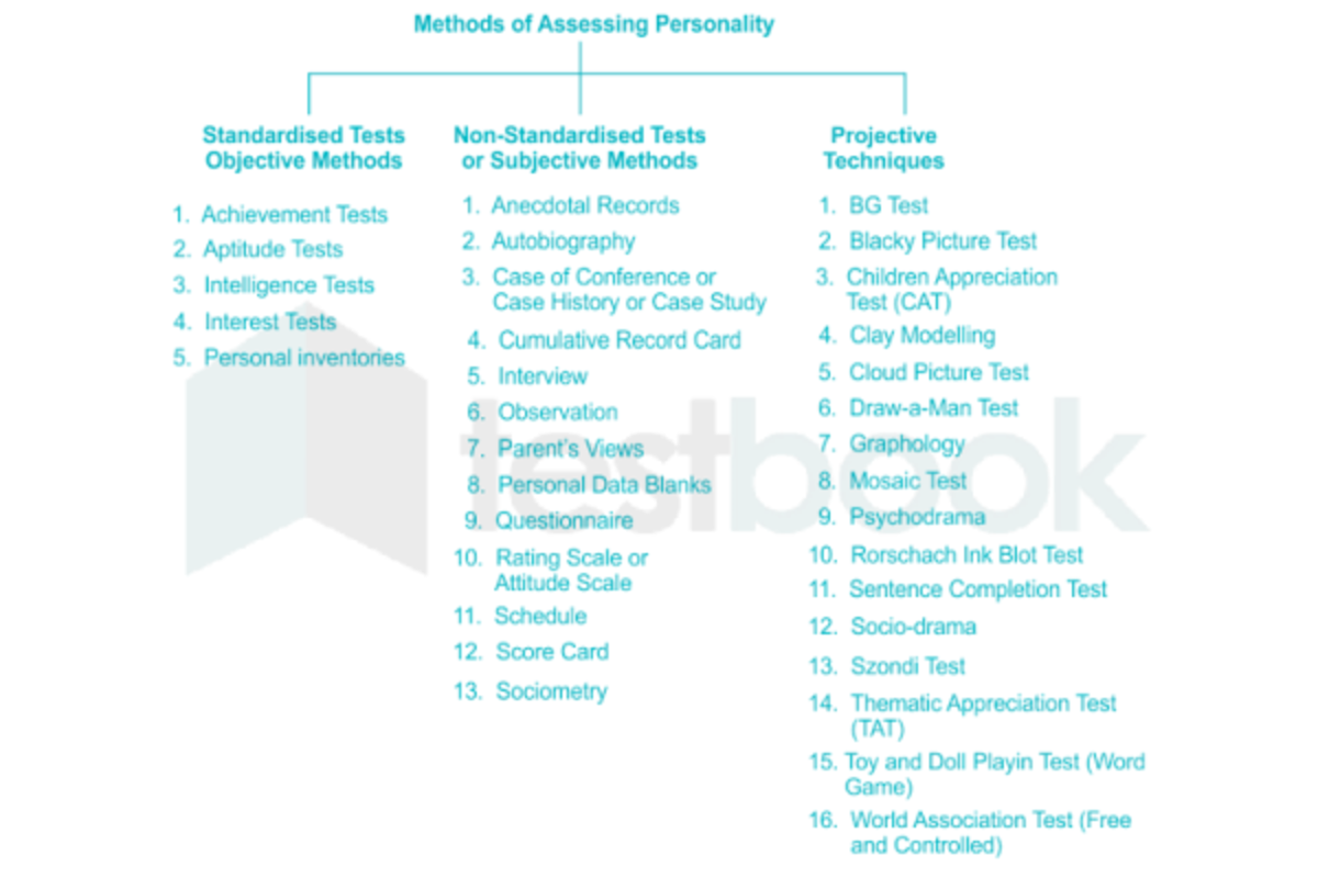 Personality Assessment - MA Clinical Psychology - Studocu