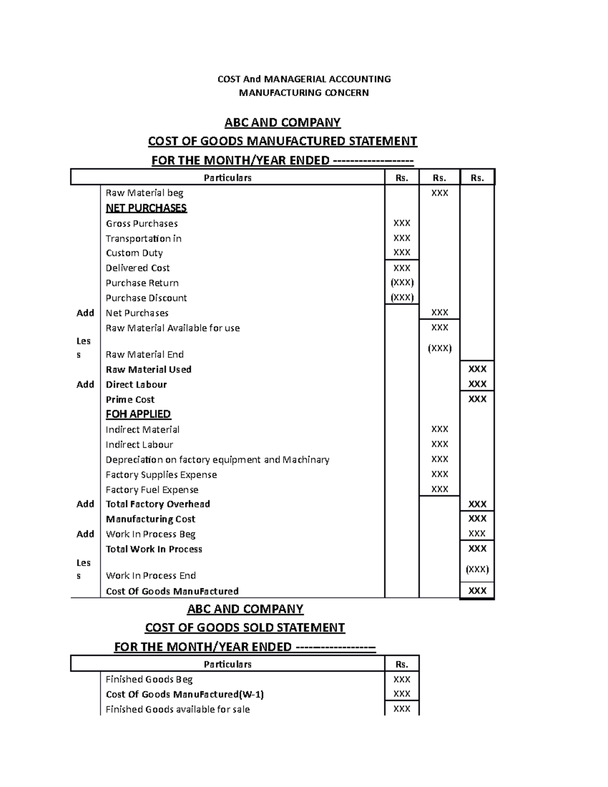 Manufacturing Concern Performa COST And MANAGERIAL ACCOUNTING MANUFACTURING CONCERN ABC AND