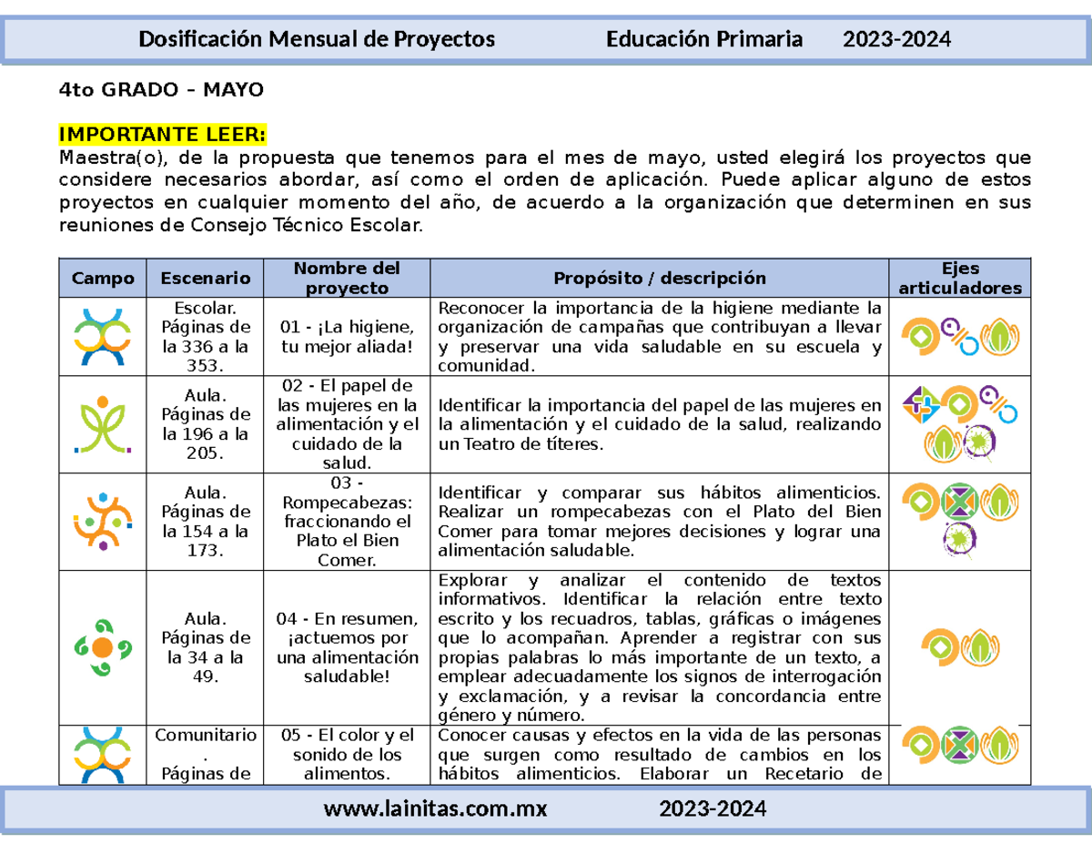4to Grado Mayo - Dosificación Mensual de Proyectos (2023-2024 ...