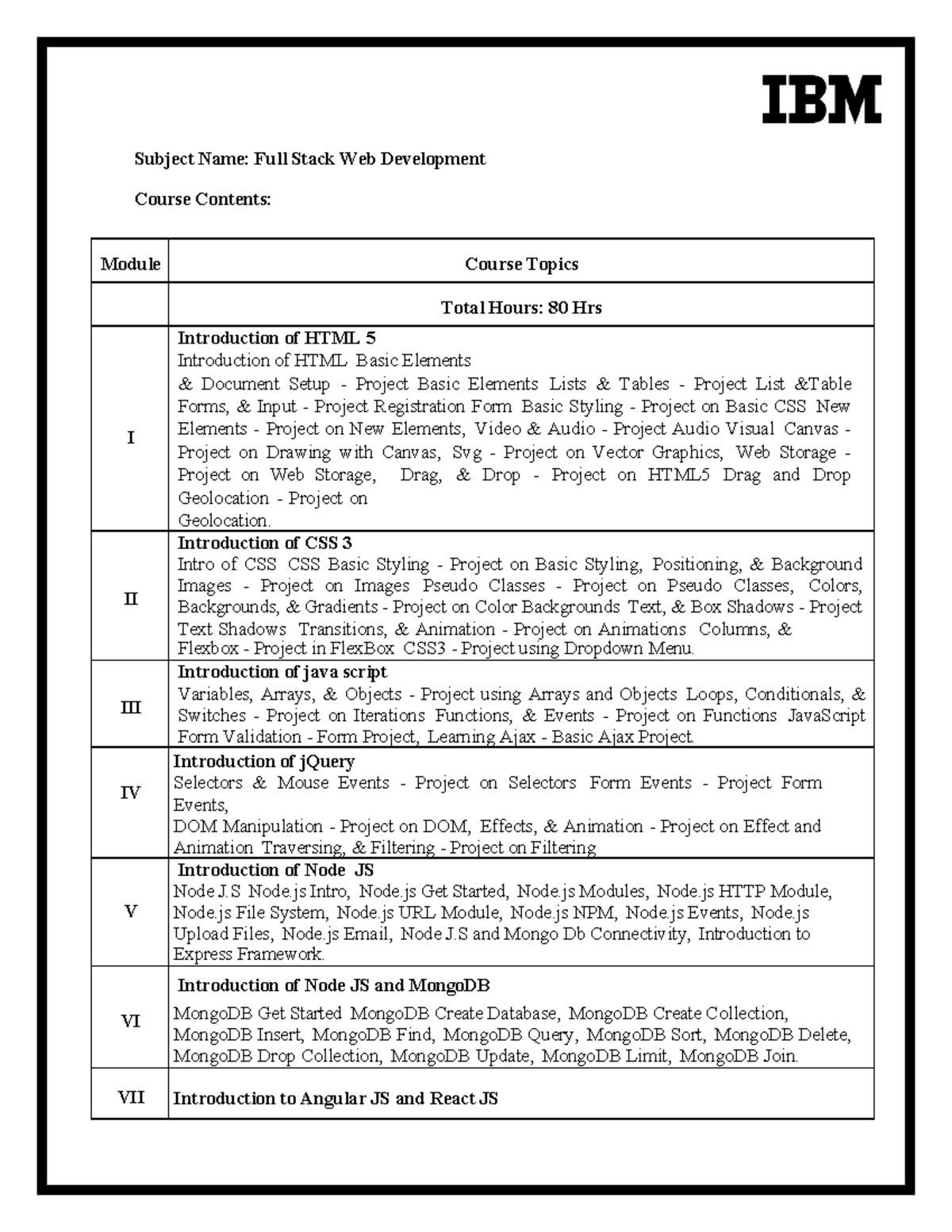 Full Stack Web Development - Subject Name: Full Stack Web Development ...