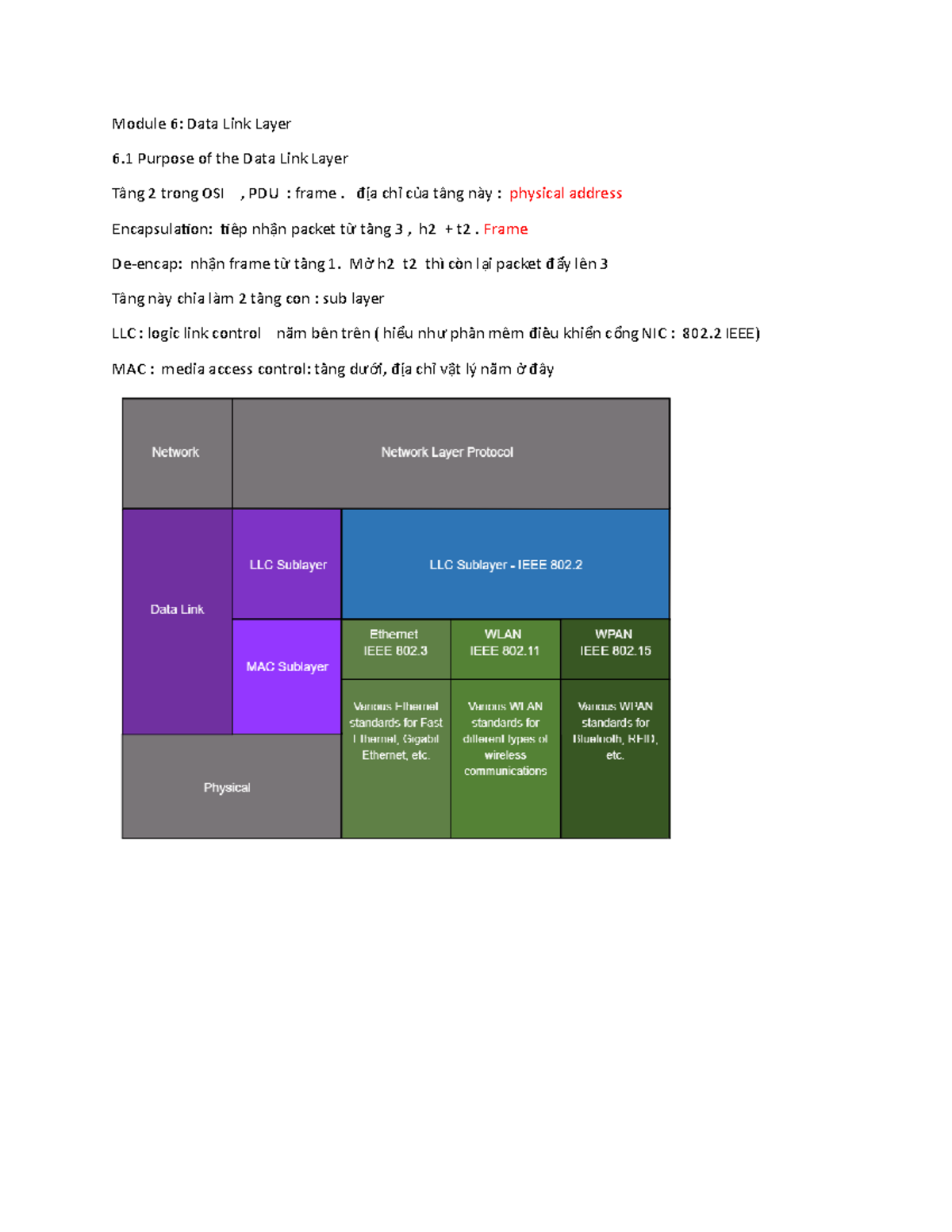 Tầng layer 2 hay Module 6 Data Link Layer 6 Purpose of the Data