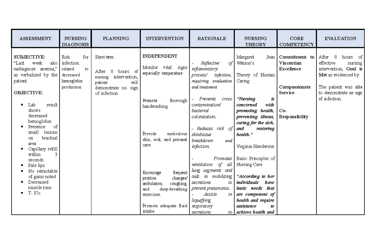 GDM NCP - gdm - ASSESSMENT NURSING DIAGNOSIS PLANNING INTERVENTION ...