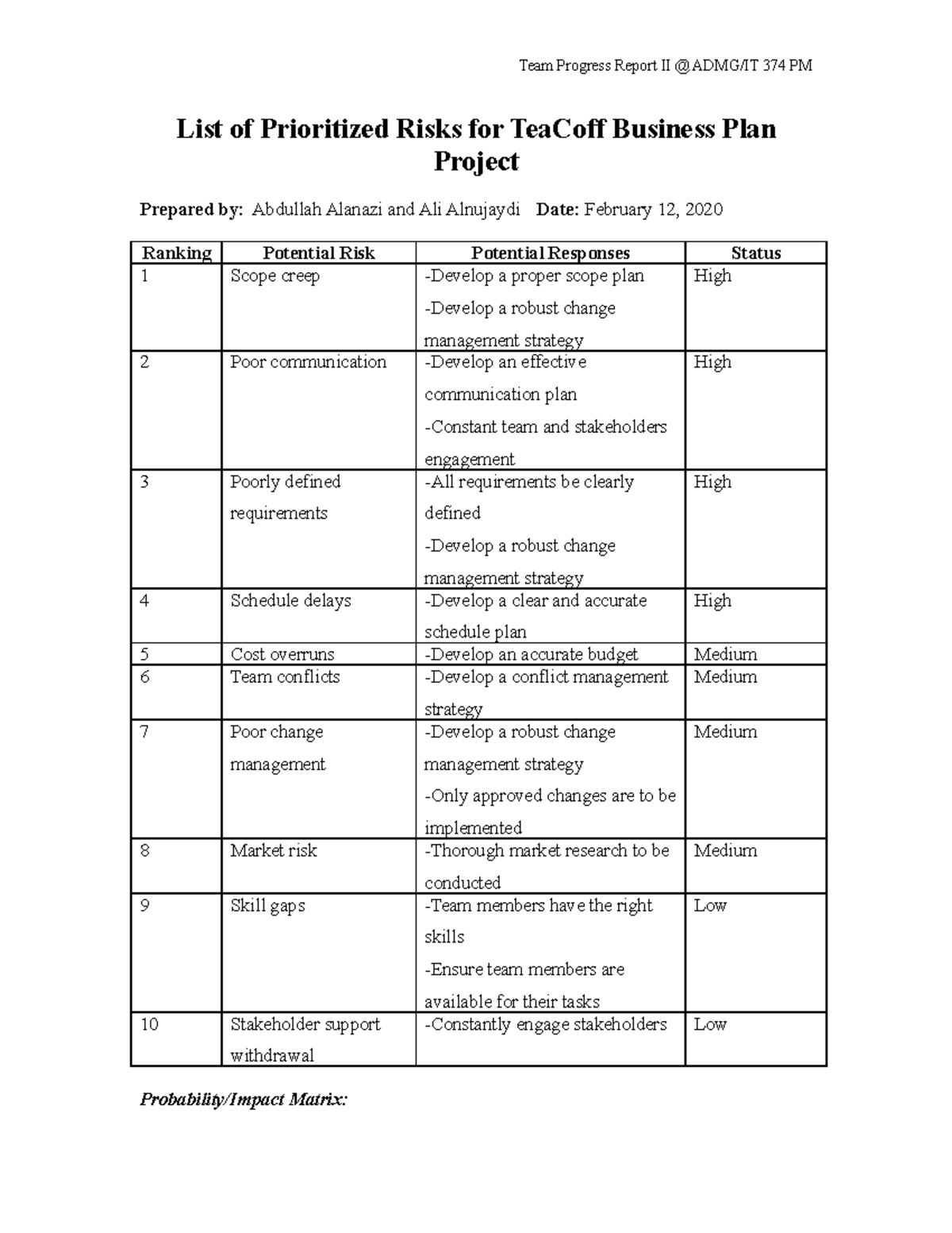 Risk matrix - Team Progress Report II @ ADMG/IT 374 PM List of ...