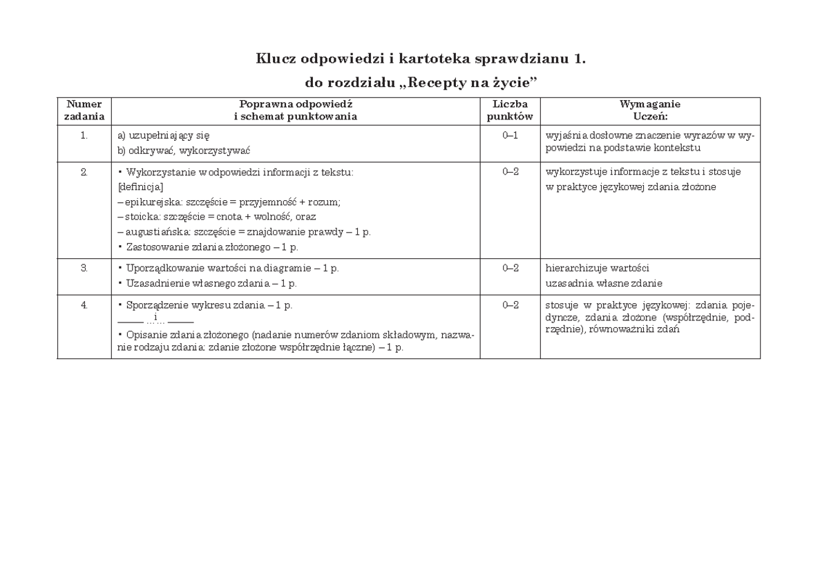 Sprawdzian 2 Odpowiedzi Na Ważne Pytania www.studocu.com