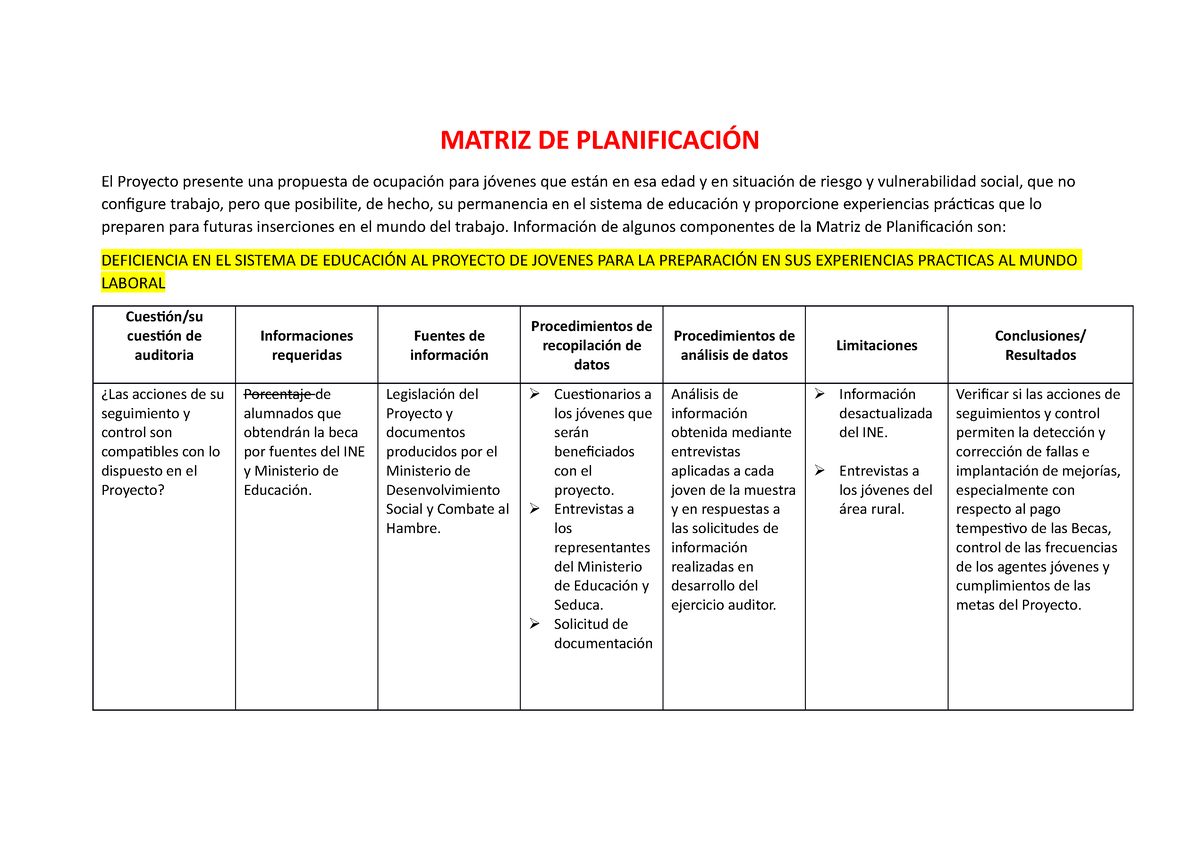 Matriz De Planificacion Matriz De PlanificaciÓn El Proyecto Presente Una Propuesta De 6034