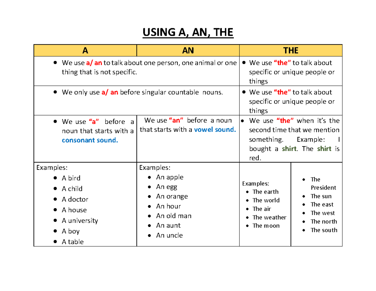 U4 S6 Using a, an, the - sesion trabajada - USING A, AN, THE A AN THE ...