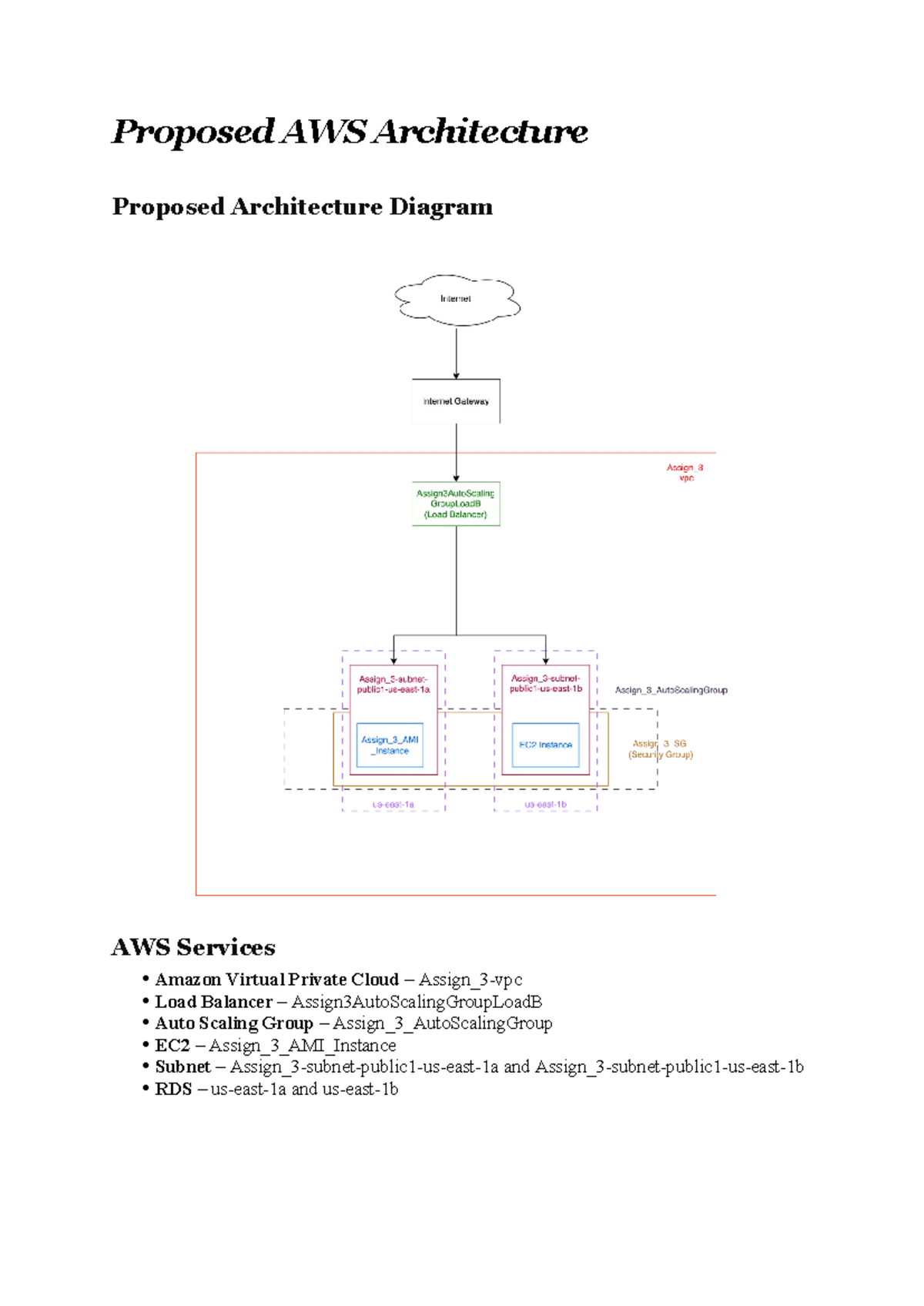 Proposed AWS Architecture - 041001 - Proposed AWS Architecture Proposed ...