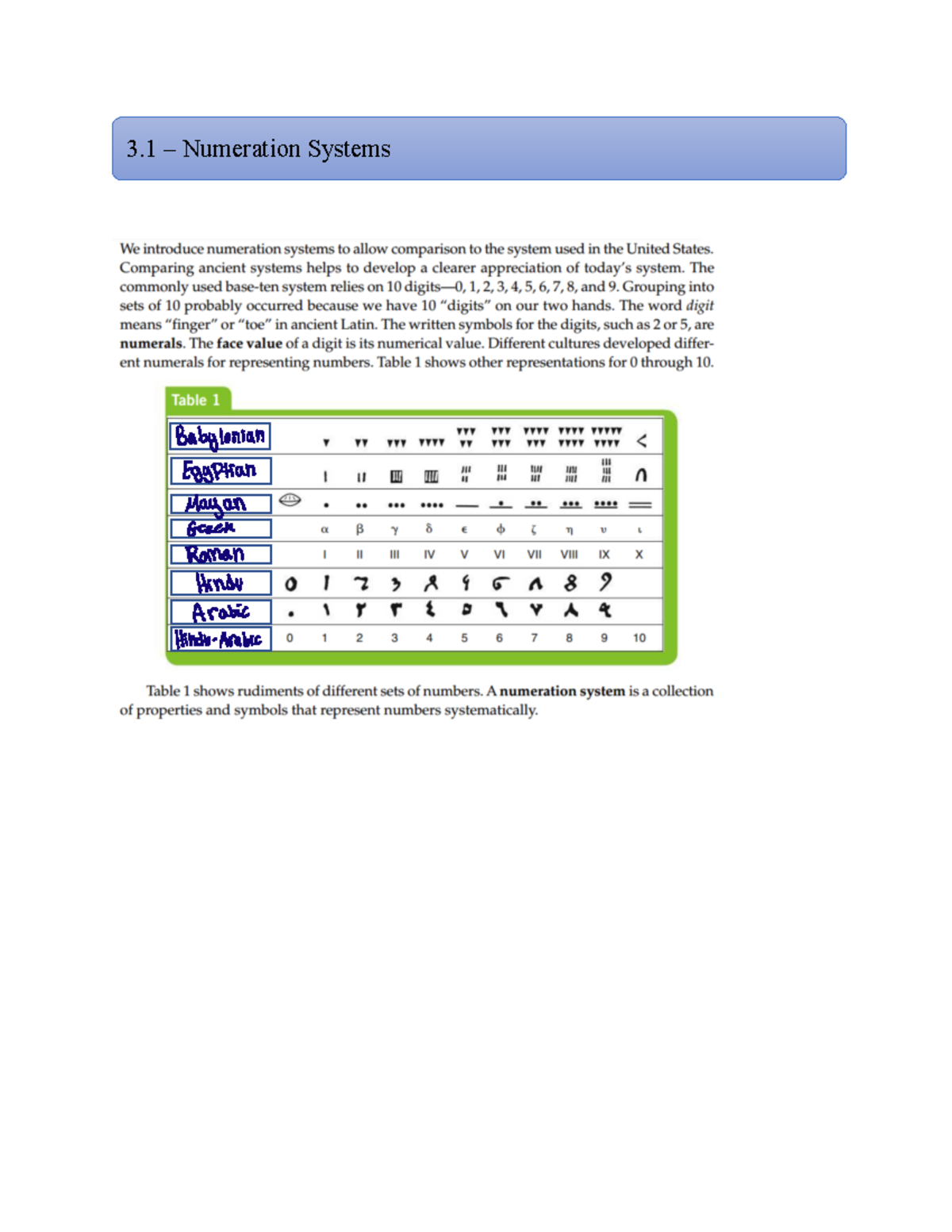 Ch 3 - Lecture notes on chapter 3.1 - 3 3 Numeration Systems Babylonian ...