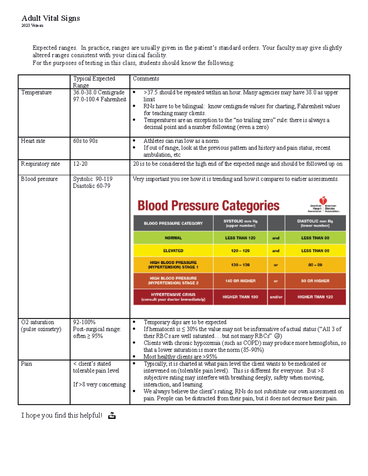 Adult Vital Signs for Validation 2023 - Adult Vital Signs 2023 Vezeau ...