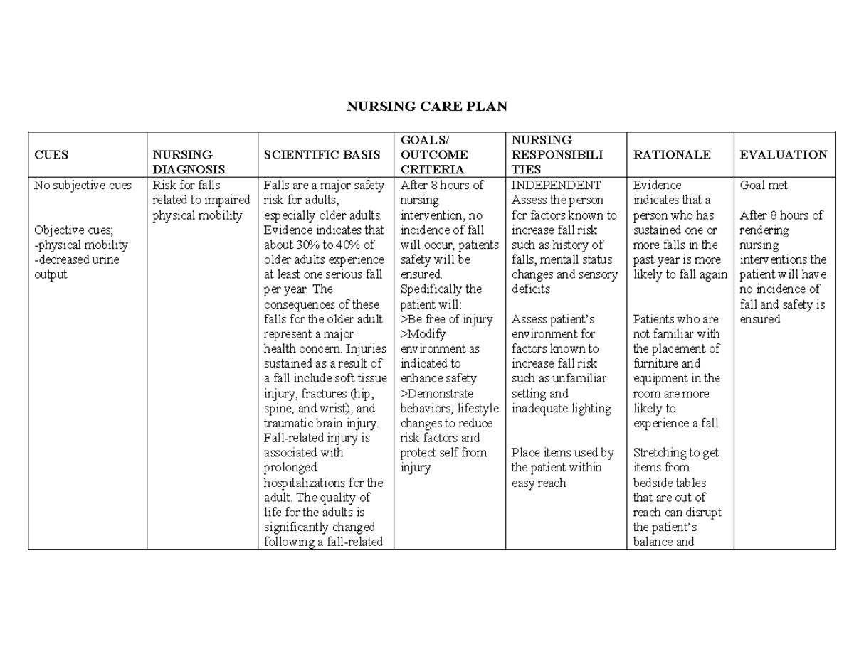 TBI nursing care plan - Traumatic Brain injury - NURSING CARE PLAN CUES ...