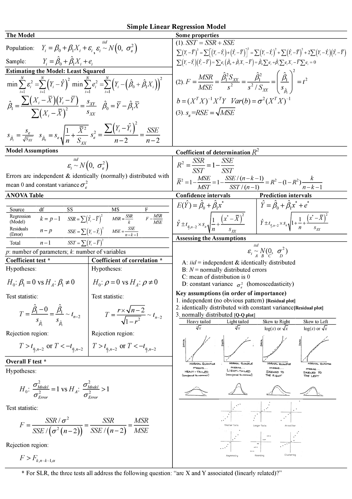 Linear Regression Cheat Sheet 7214