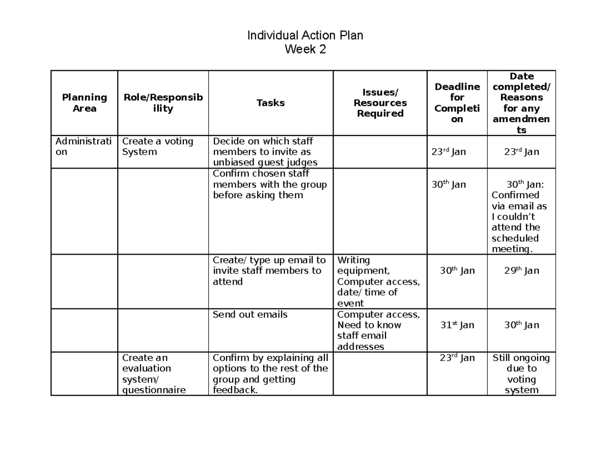 3.2 Weekly Individual Action Plan 2 - Individual Action Plan Week 2 ...
