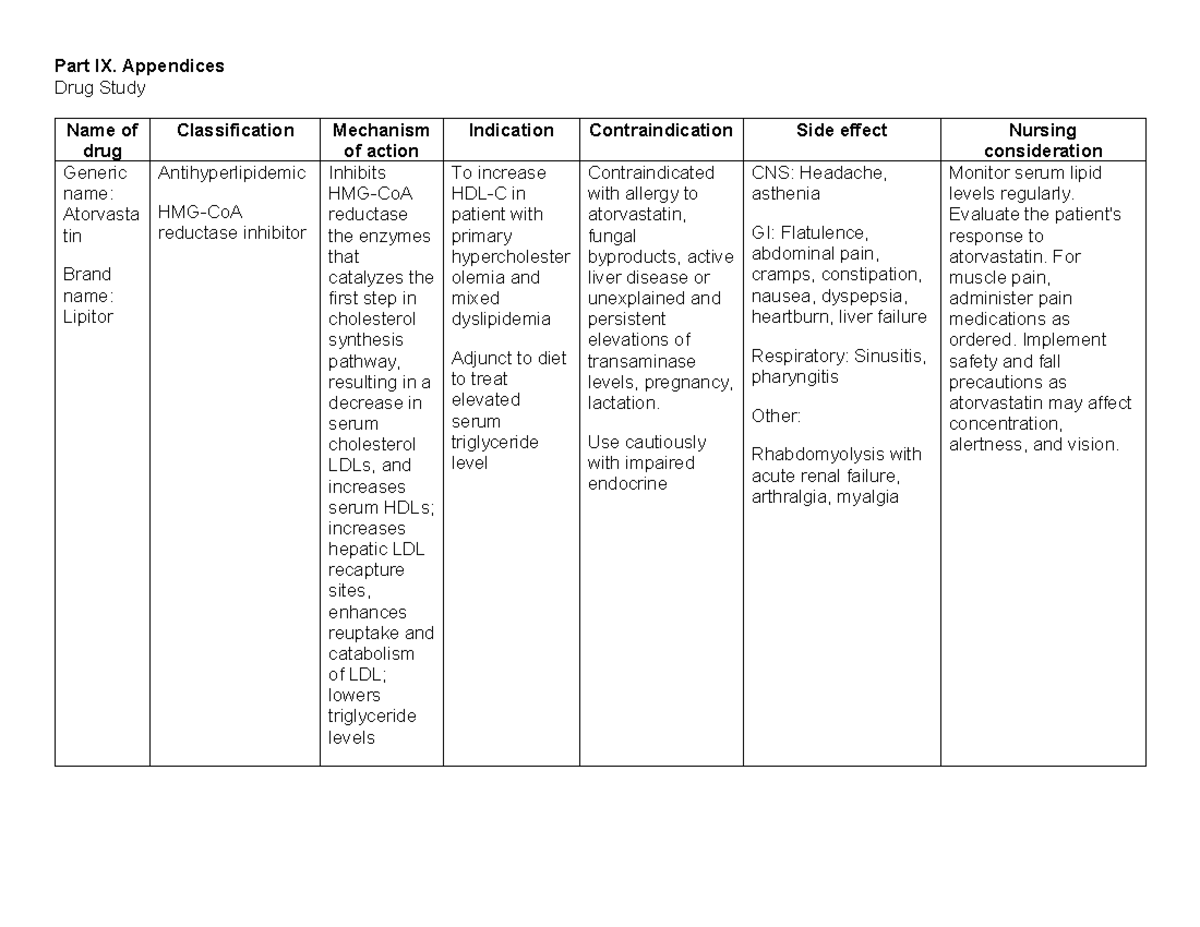 Part IX - xza - Part IX. Appendices Drug Study Name of drug ...