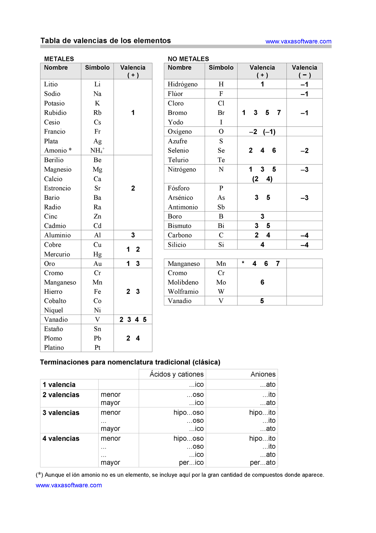 Valencia - Ccccc - Tabla De Valencias De Los Elementos Vaxasoftware ...