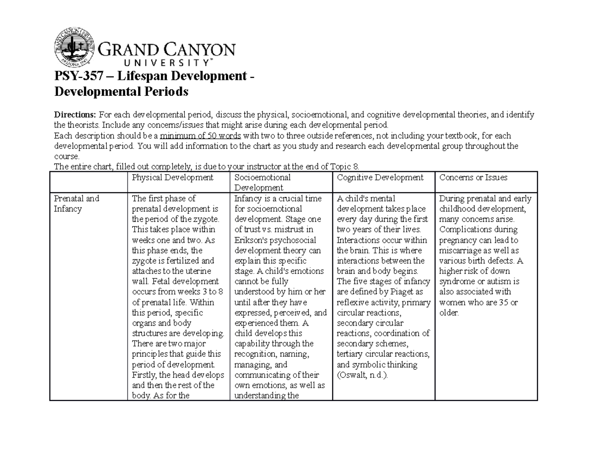 Developmental Periods - PSY-357 – Lifespan Development - Developmental ...