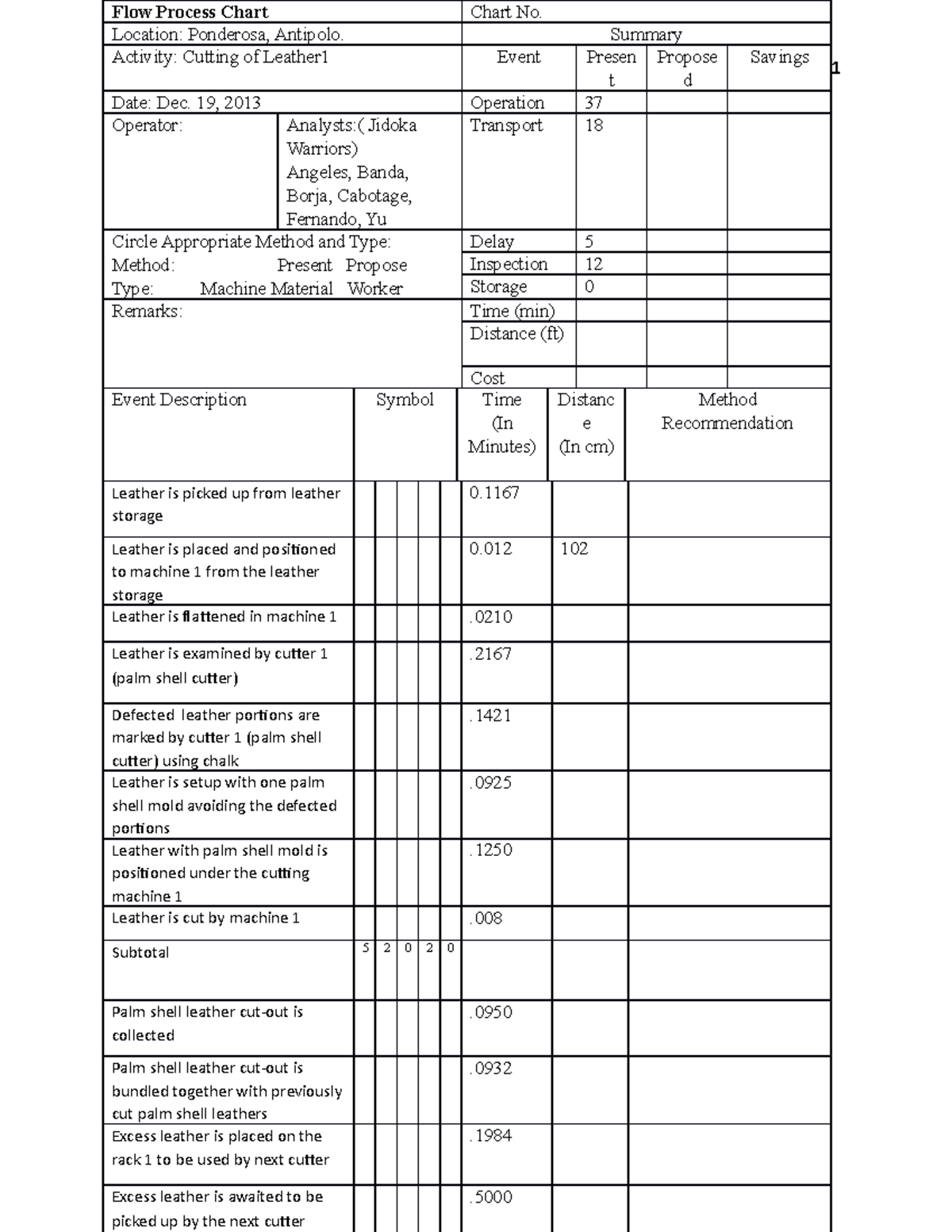 flow-process-chart-sample-page-1-of-1-flow-process-chart-chart-no