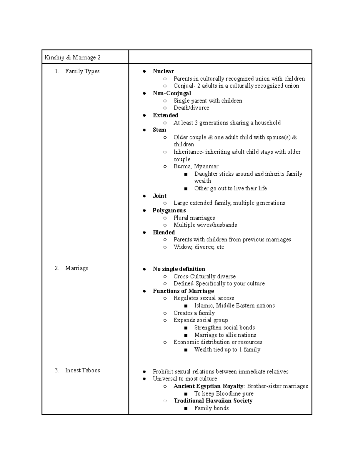 anthro-101-notes-8-kinship-marriage-2-family-types-marriage-incest