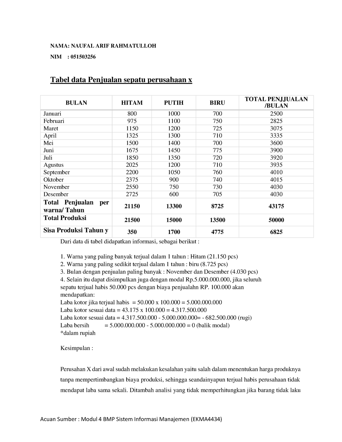 Tugas 1 Si Naufal - Acuan Sumber : Modul 4 BMP Sistem Informasi ...