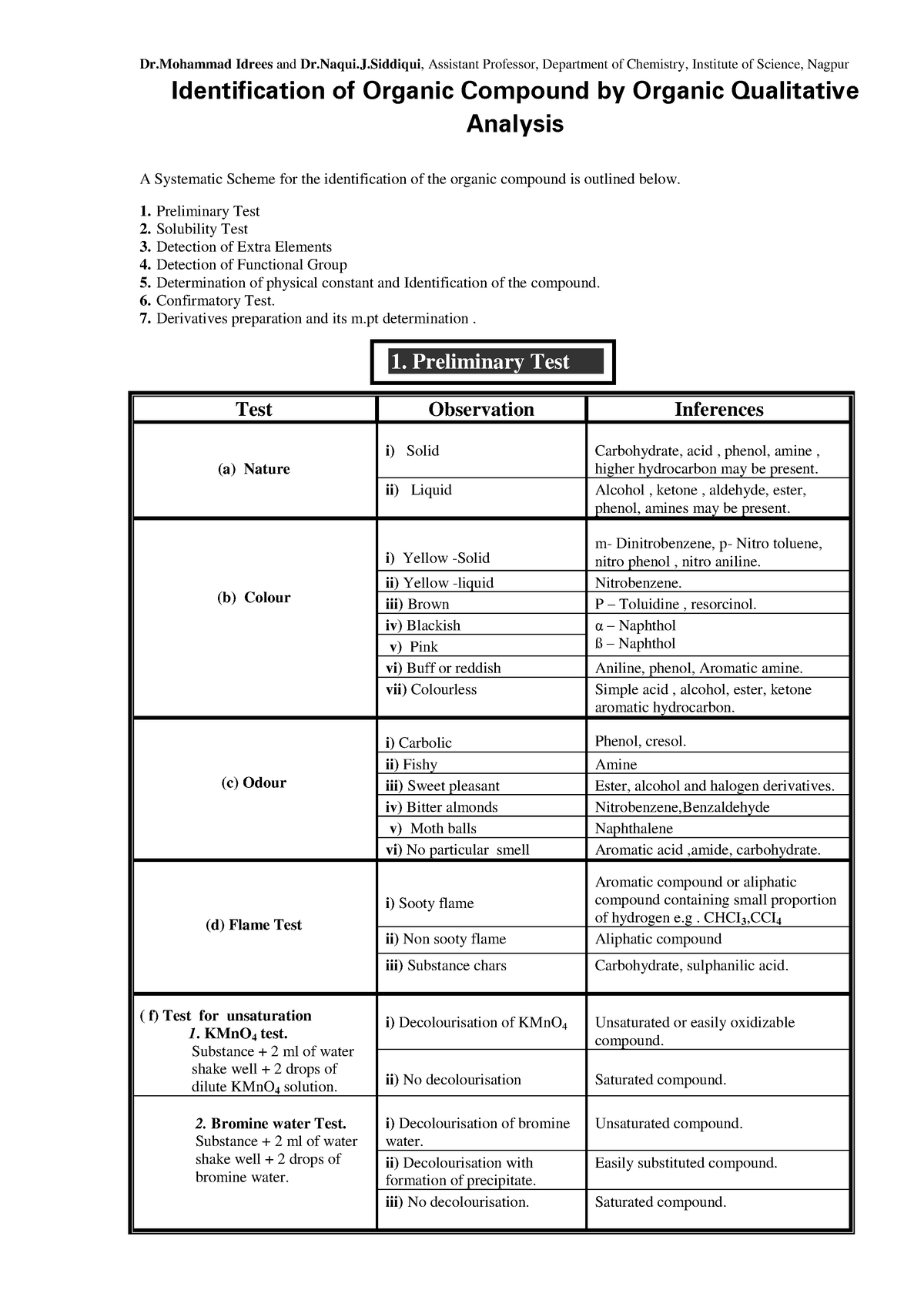 organic-qualitative-analysis-identification-of-organic-compound-by