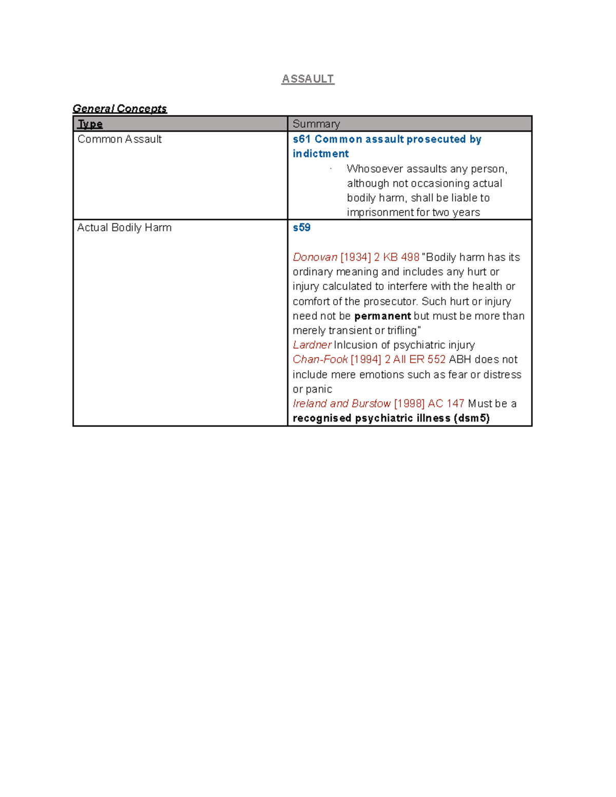 Assault Scaffolding - ASSAULT General Concepts Type Summary Common ...