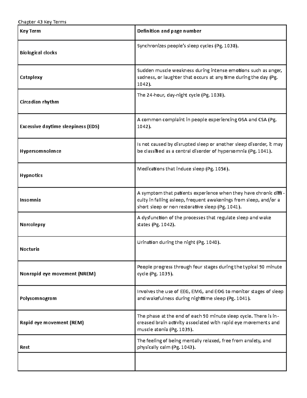 Key Terms Ch. 43 Chapter 43 Key Terms Key Term Definition and page