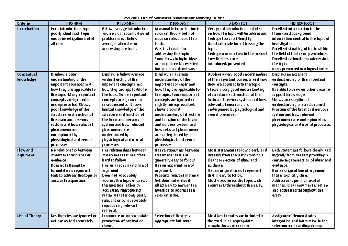 PSY2061 End of Semester Marking Rubric - PSY2061 End of Semester ...