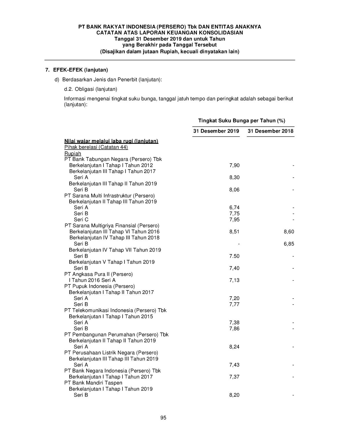 Laporan Keuangan Tahunan PT Bank Rakyat Indonesia Tahun 2019 Bagian ...