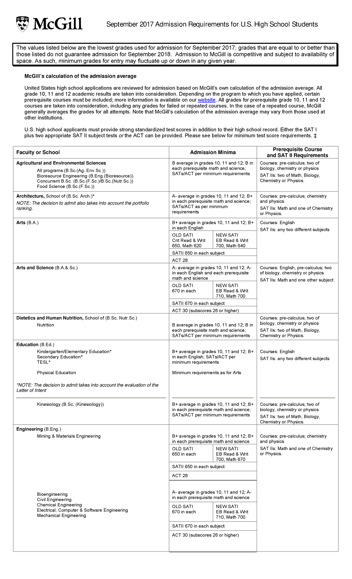 us-admission-standards-2017-september-2017-admission-requirements-for